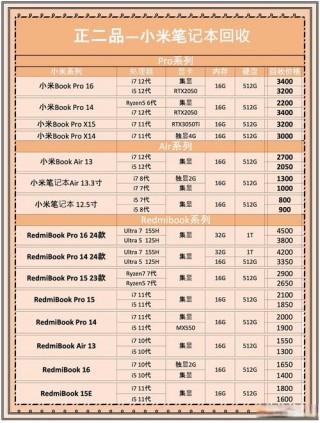 旧笔记本电脑回收费用大概能卖多少，旧笔记本电脑回收费用大概能卖多少钱一台