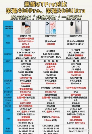 vivonex3屏幕刷新率是多少，vivonex3s刷新率60 够用吗