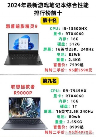 笔记本电脑性价比排名2022？2020笔记本电脑性价比排名榜前十名