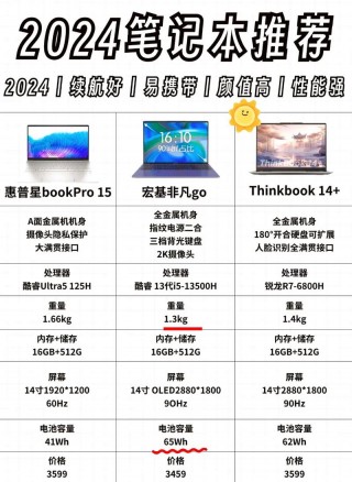 笔记本电脑推荐运存多大，笔记本电脑推荐运存多大够用