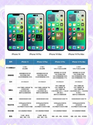 iphone14最低价是多少，苹果14什么价位？