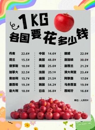 苹果5元一个贵吗？苹果5块钱一个贵吗