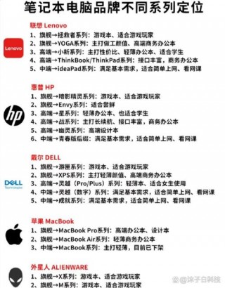 联想p1和p15对比，联想p15和p15v有什么区别？