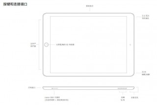 ipad2021是什么接口？ipad2020什么接口