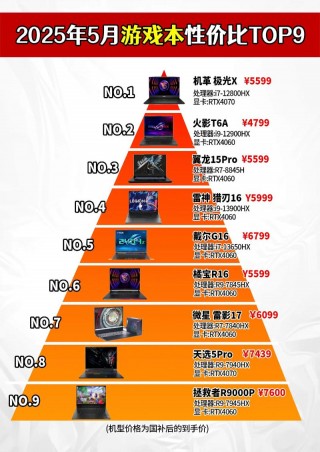 笔记本电脑光追性能推荐，笔记本 光追？