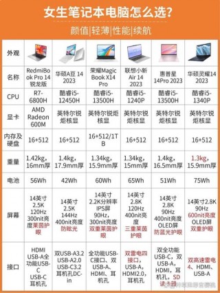 联想笔记本r5和r7哪个好？联想thinkpadr5和r7区别