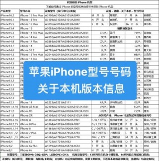 苹果笔记本me865是哪一年，苹果笔记本me665