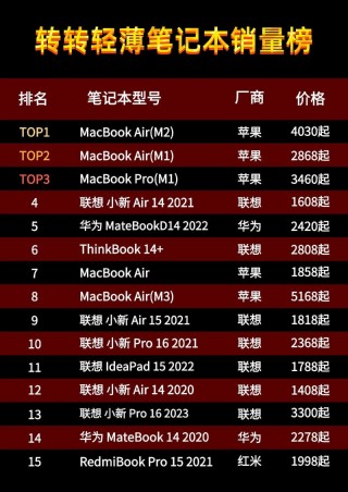 全能15寸笔记本电脑推荐？15寸全面屏笔记本