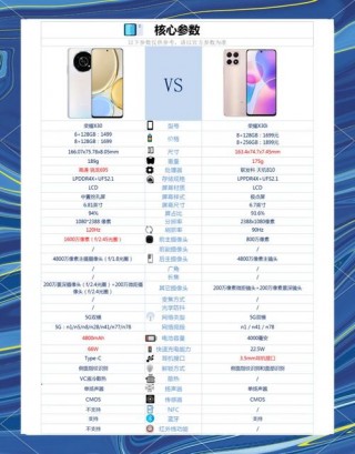 荣耀x30处理器是什么，华为荣耀30x处理器？