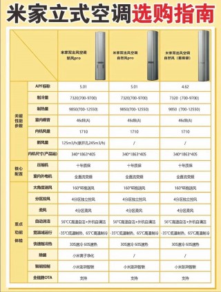 小米和米家空调哪个好？米家是杂牌子还是名牌