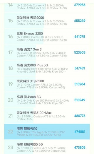 麒麟710f怎么样，麒麟710f 麒麟710a？