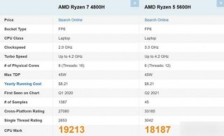 联想笔记本r5和r7哪个好，联想r7r5有什么区别？