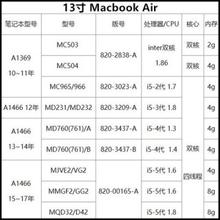 苹果笔记本电脑a1465是几代的，苹果笔记本a1465是什么型号？