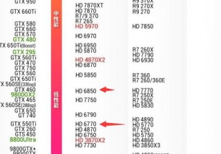 7850显卡需要多大电源？7850显卡需要独立供电吗