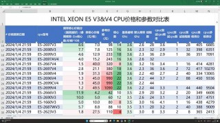 e5比较好的cpu是哪个型号，e5那个cpu比较好