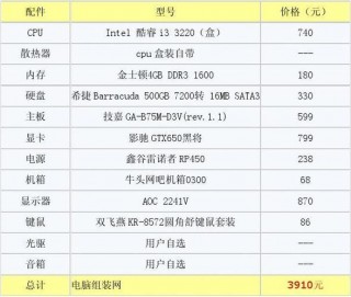 i33220cpu参数配gtx750显卡吗，i33220配750ti？