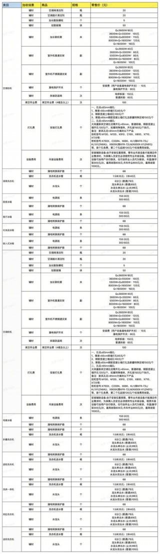 电脑装系统上门收取多少钱，电脑装系统后重启不进系统怎么办？