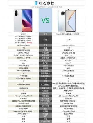 redmik30pro多少钱，redmik30pro原价？