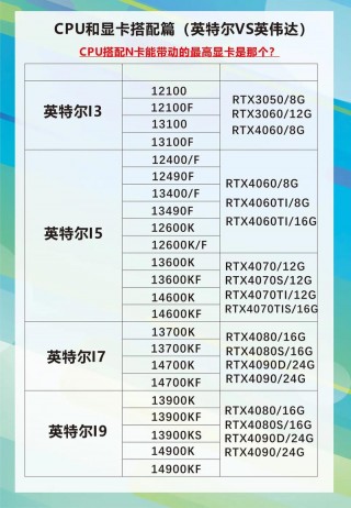 amd显卡和intel显卡有什么区别，amd显卡和英特尔显卡有什么区别