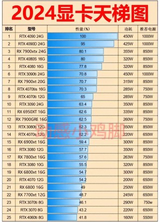 降低显卡功耗对显卡有损害吗？显卡降低功耗有危害吗