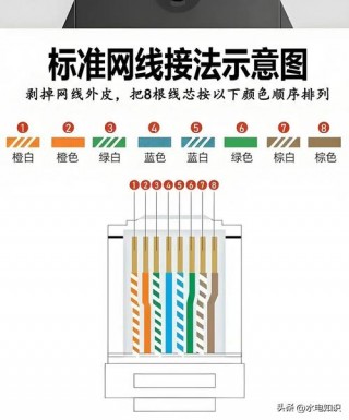 电脑连接线有几种，电脑连接线有几种颜色？