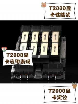 t2000显卡性能怎么样，t2000显卡天梯图？