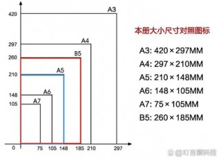 a5和b5哪个更合适做笔记本，a5和b5笔记本哪种用着更舒服