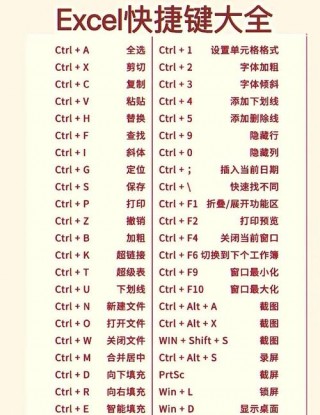 电脑快捷键大全文件，电脑文件夹快捷