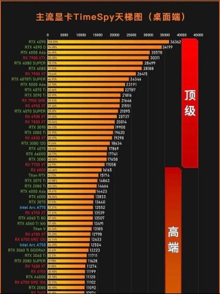 2016年显卡天梯，2016年显卡天梯图？