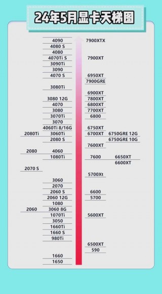 8570什么级别显卡？显卡8570d