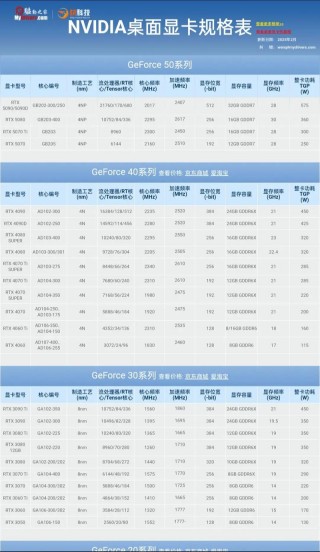电脑显卡性价比排名榜？电脑显卡性价比比较高的是哪一个