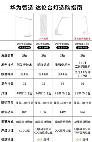 电脑台灯推荐？用电脑时台灯应该刚在什么位置