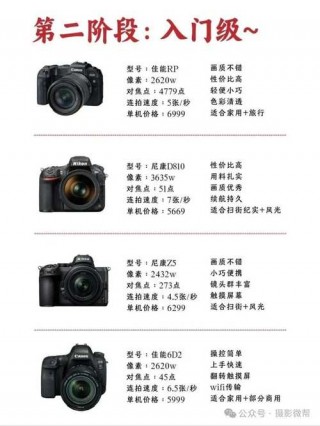 全画幅二手单反相机推荐，最值得买的二手全画幅？