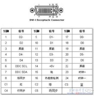 电脑有必要用dvi线吗？电脑必须要dvi线吗