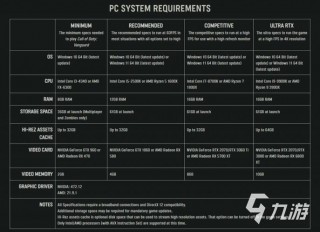 使命召唤对电脑配置要求高吗？玩使命召唤的电脑配置