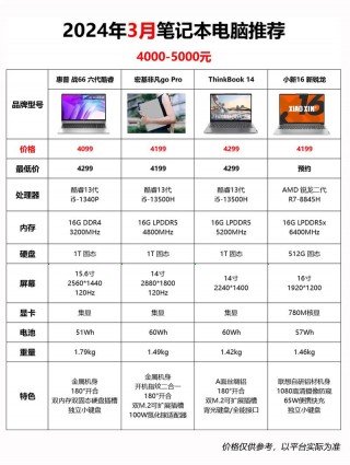 大屏轻便笔记本电脑推荐？大屏幕的轻薄本
