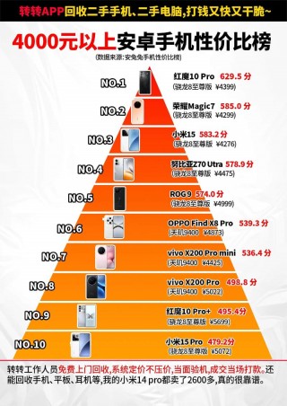 三星2019好用不，三星2019什么价位