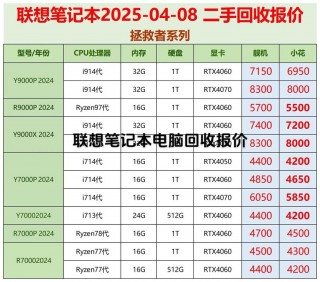 废旧电脑回收多少钱，废旧电脑如何处理 旧电脑回收费用