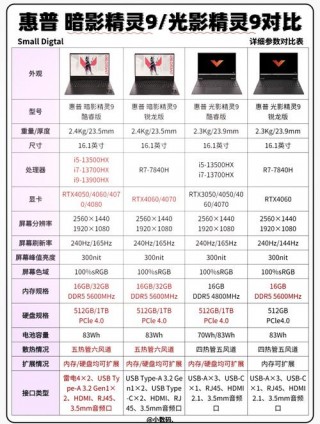 哑光紫笔记本电脑推荐？笔记本电脑白光,紫光,红光,绿光哪个好