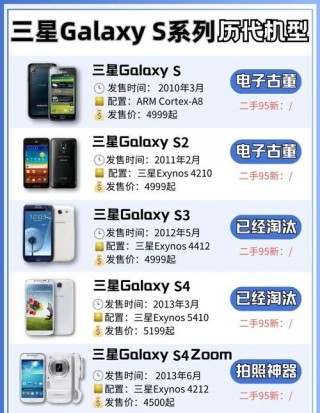 三星s4mini官方比较高版本，三星 galaxy s4
