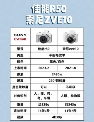 ixus310hs用什么内存卡，310s加内存？