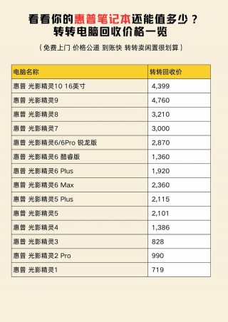 二手手提电脑费用多少，二手的手提电脑？