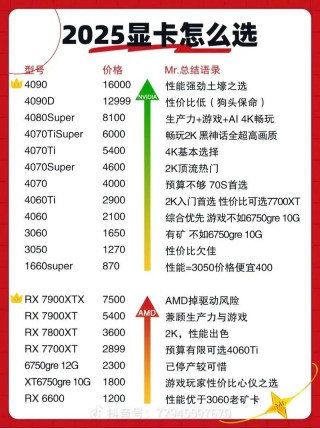 40系列显卡预售价最新消息，40系显卡 2022