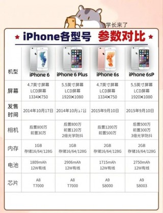 苹果6plus多大的屏幕尺寸？苹果6plus几寸屏幕尺寸