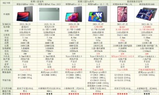 联想平板电脑费用怎么样，联想平板怎么样?