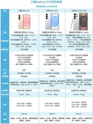 n9300是什么版三星note7？三星n935s是什么手机