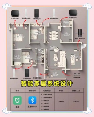 整套智能家居控制系统？整套智能家居控制系统有哪些