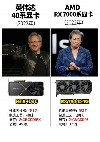 英伟达显卡和三星显卡哪个好，英伟达显卡和三星显卡哪个好一点？