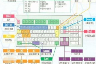 笔记本键盘怎么切换数字和字母？笔记本上的键盘数字怎么切换