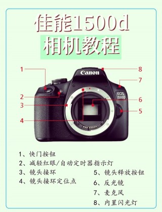佳能1500d是什么画幅，佳能1500d怎么样值得买吗？